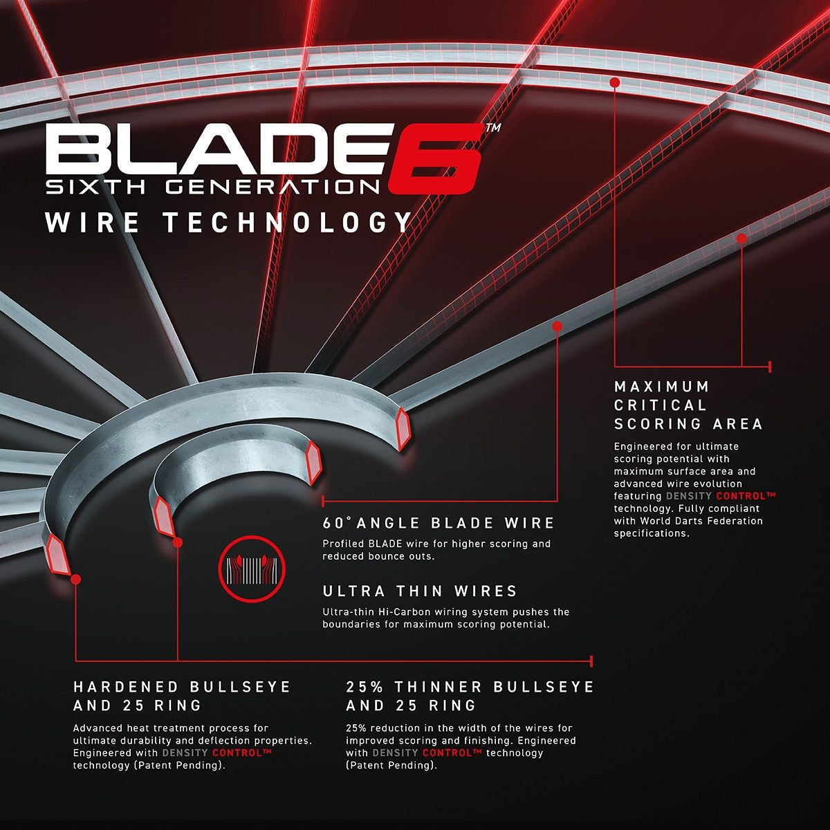 Winmau Blade Dartboard